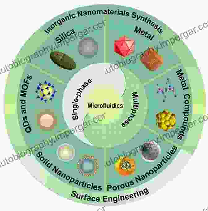 Image Of Nanomaterials On Metal Surface Stress Corrosion Cracking: Theory And Practice (Woodhead Publishing In Metals And Surface Engineering)