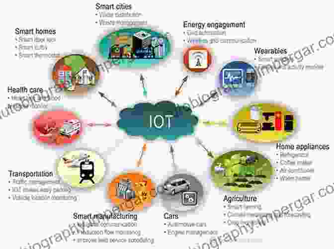 Image Showcasing The Diverse Applications Of IoT And Low Power Wireless Connectivity In Various Industries IoT And Low Power Wireless: Circuits Architectures And Techniques (Devices Circuits And Systems)