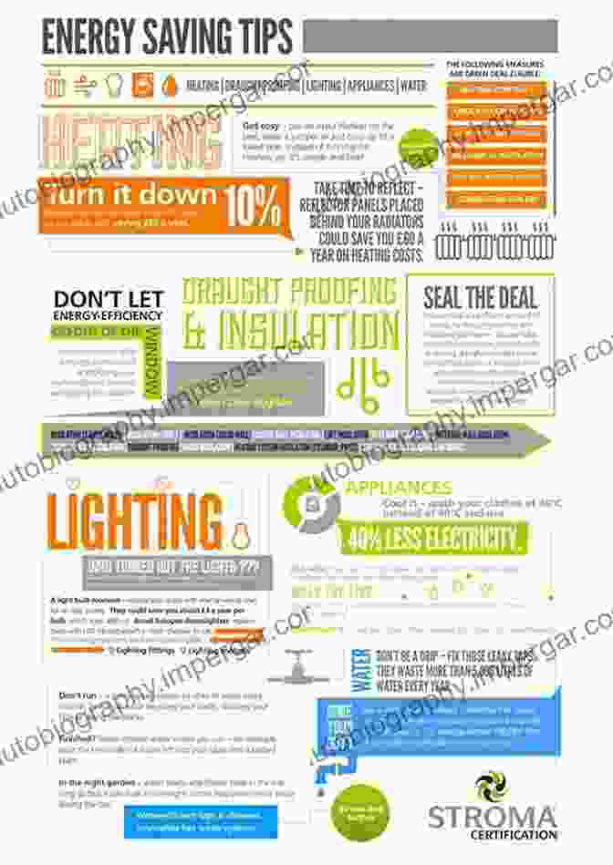 Infographic Demonstrating How Computational Design Can Enhance Building Performance, Reducing Energy Consumption And Improving User Comfort. Inside Smartgeometry: Expanding The Architectural Possibilities Of Computational Design (AD Smart)