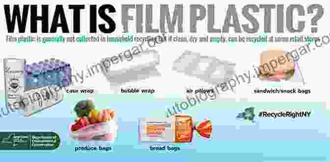 Infographic Showcasing Diverse Plastic Film Applications Thermoforming Of Single And Multilayer Laminates: Plastic Films Technologies Testing And Applications (Plastics Design Library)