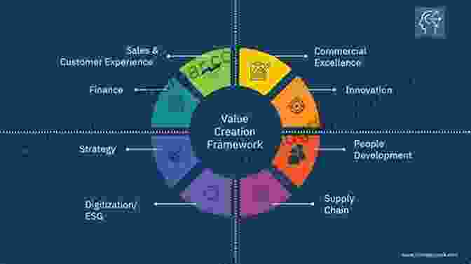 Innovation Implementation And Value Creation TRENDS 2024: Insights Inspiration Innovation To Keep Your Business Growing And Relevant In A New World Of Opportunities