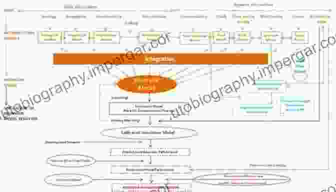 Integrated Reservoir Asset Management Workflow Integrated Reservoir Asset Management: Principles And Best Practices