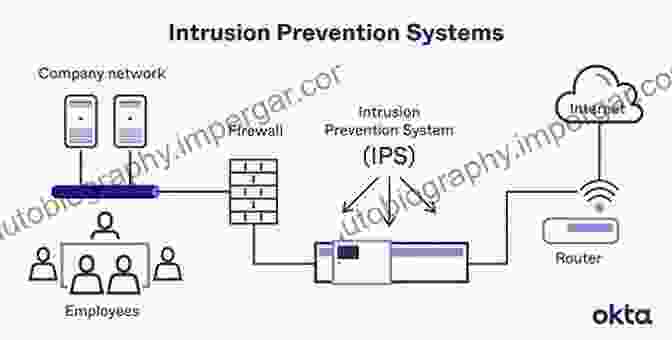 Intrusion Detection And Prevention Systems Internet Of Things Threats Landscape And Countermeasures