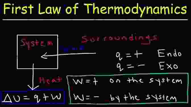 Mathematical Equations Representing Advanced Thermodynamic Concepts The Thermodynamics Of Phase And Reaction Equilibria