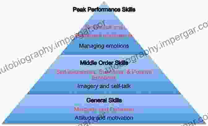 Mindset Of Peak Performers The Mental Game Of Baseball: A Guide To Peak Performance