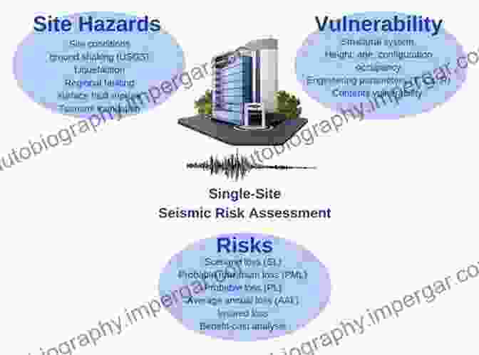 Mitigating Seismic Risks Seismic Vulnerability Of Structures