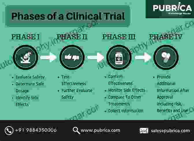 Phase II Clinical Trial Flowchart Oligonucleotide Based Drugs And Therapeutics: Preclinical And Clinical Considerations For Development