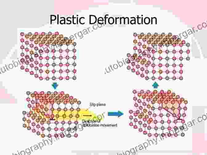 Plastic Deformation Allows For The Precise Shaping Of Metal Components Without Melting. Advanced Joining Processes: Welding Plastic Deformation And Adhesion