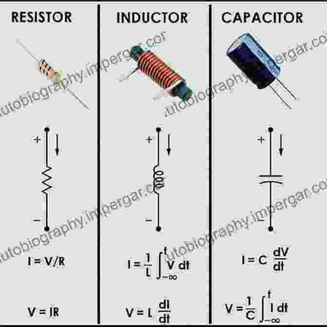 Resistors, Capacitors, And Inductors The Fundamental Building Blocks Of Electronics ELECTRONICS FOR BEGINNERS: Guide To Basic Components Of Electronics How To Make Electronics And More