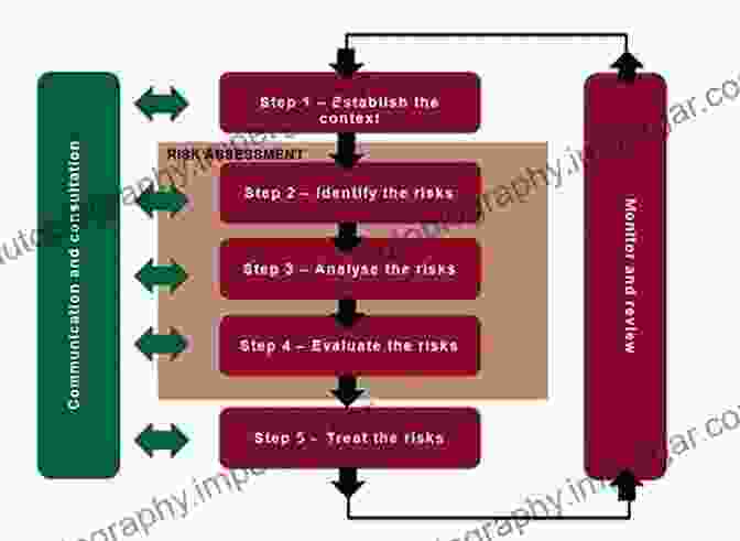 Risk Evaluation And Improvement Environmental Vibrations: Prediction Monitoring Mitigation And Evaluation: Proceedings Of The International Symposium On Environmental Vibrations Okayama Japan September 20 22 2005