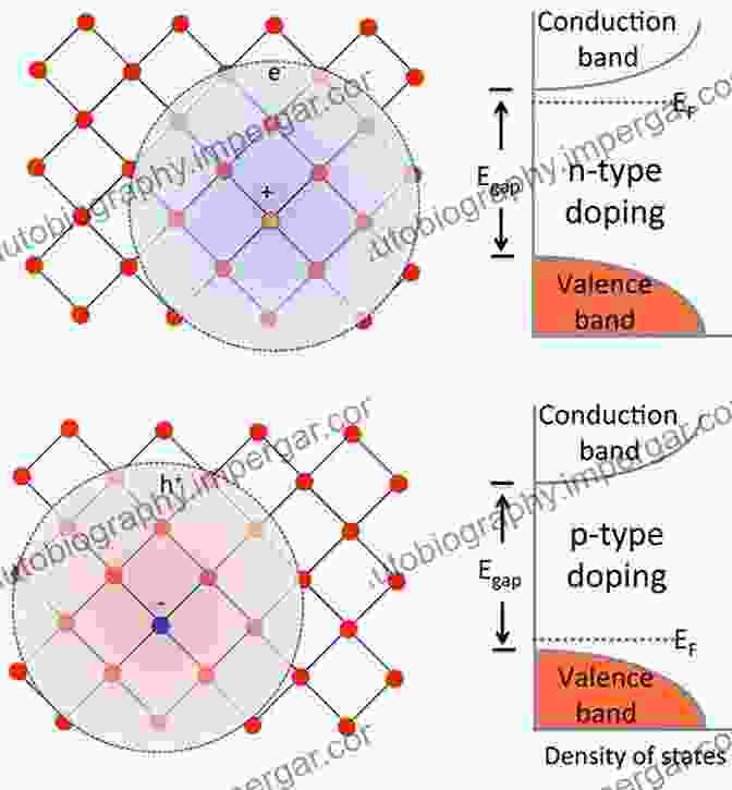 Schematic Illustration Of Rare Earth Doping In A Semiconductor Material Rare Earth And Transition Metal Doping Of Semiconductor Materials: Synthesis Magnetic Properties And Room Temperature Spintronics (Woodhead Publishing In Electronic And Optical Materials)