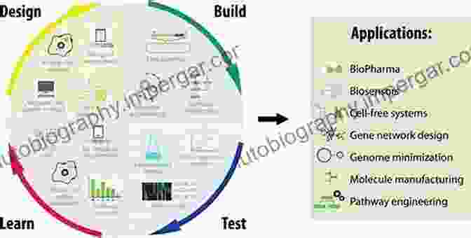 Scientists Using CAD Software To Design A Synthetic Biological System Current Developments In Biotechnology And Bioengineering: Emerging Organic Micro Pollutants