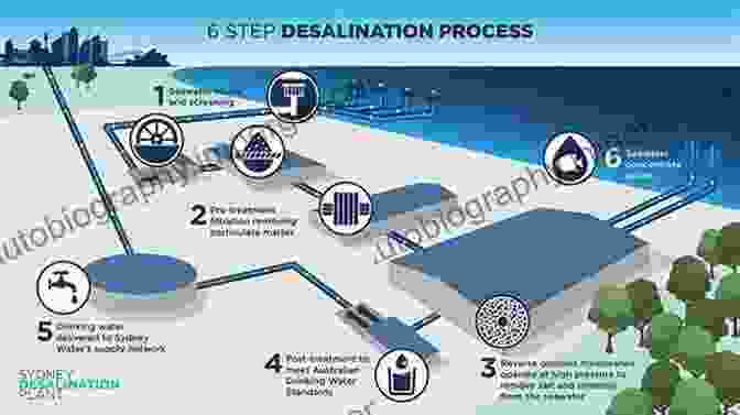 Seawater Desalination Plant Converting Seawater Into Drinking Water Corrosion Resistance Of Steels Nickel Alloys And Zinc In Aqueous Media: Waste Water Seawater Drinking Water High Purity Water