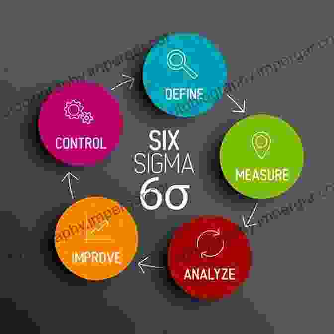 Six Sigma Quality Improvement Methodology Graphic Six Sigma Quality For Business And Manufacture