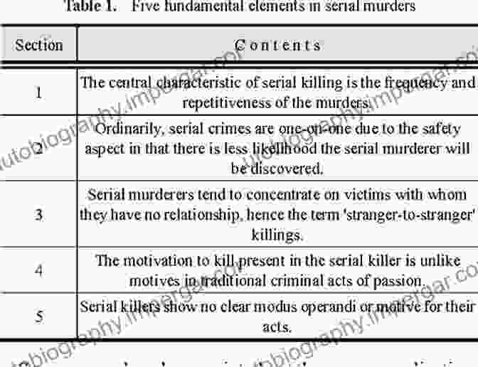 Sociological Responses To Serial Murder Killer Among Us: Public Reactions To Serial Murder