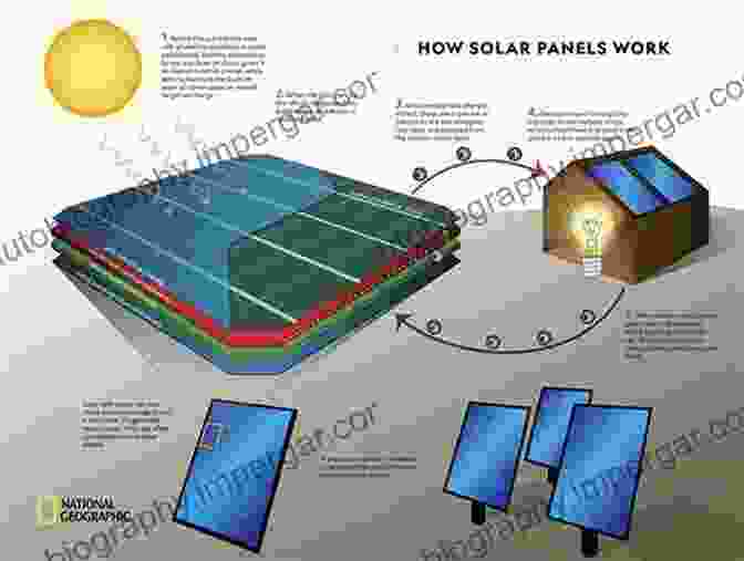 Sustainable Solar Energy Semiconductor Materials For Solar Photovoltaic Cells (Springer In Materials Science 218)