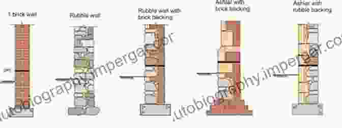 The Use Of Natural Materials, Such As Wood, Stone, And Brick, In 19th Century Buildings Showcased Their Durability, Thermal Performance, And Environmental Friendliness. Sustainable Building Design: Learning From Nineteenth Century Innovations