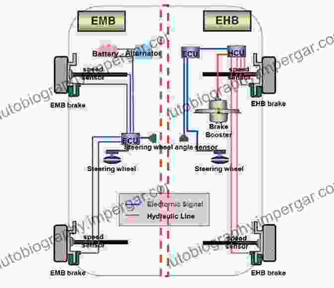 Traction And Braking Systems Analysis Dynamics Of Vehicles On Roads And Tracks: Proceedings Of The 25th International Symposium On Dynamics Of Vehicles On Roads And Tracks (IAVSD 2024) 14 18 2024 Rockhampton Queensland Australia