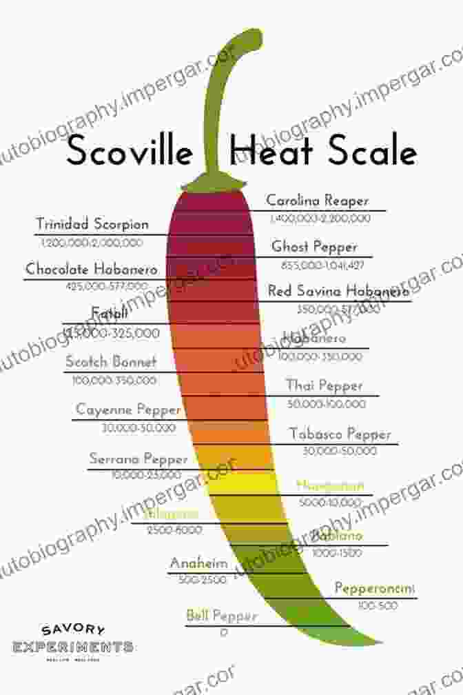 Visual Representation Of The Scoville Scale, Illustrating The Different Heat Levels Of Various Peppers Peppers: Botany Production And Uses