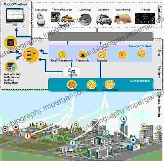 Visualization Of Data Collected From Smart City Sensors Machine Learning: Architecture In The Age Of Artificial Intelligence