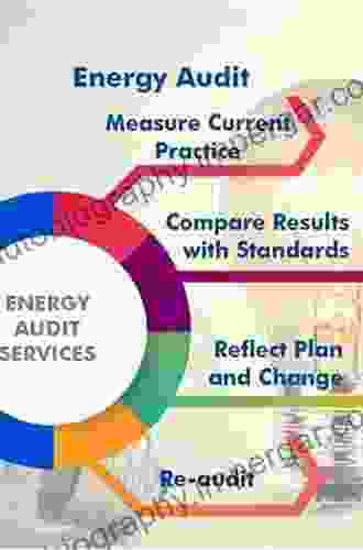 Energy Management: Conservation and Audits