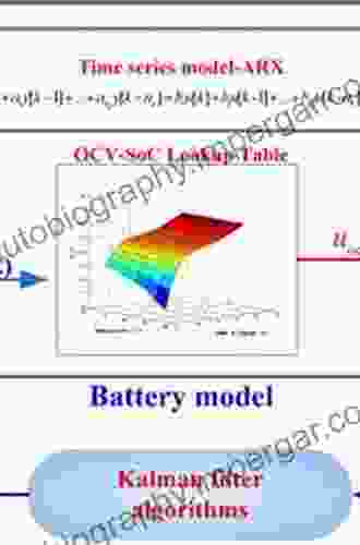 Partially Observed Markov Decision Processes: From Filtering to Controlled Sensing