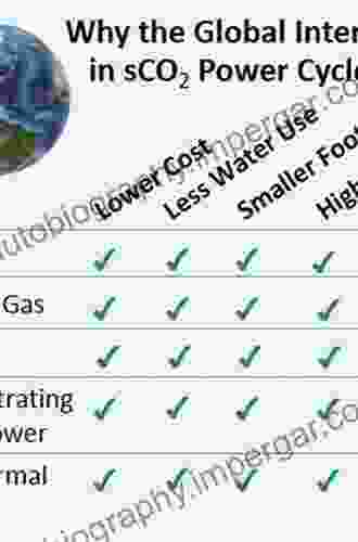 Fundamentals And Applications Of Supercritical Carbon Dioxide (SCO2) Based Power Cycles