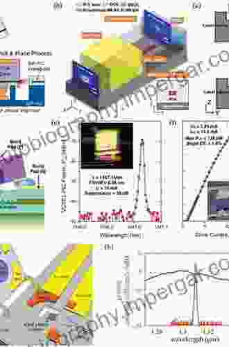 Integrated Lasers On Silicon