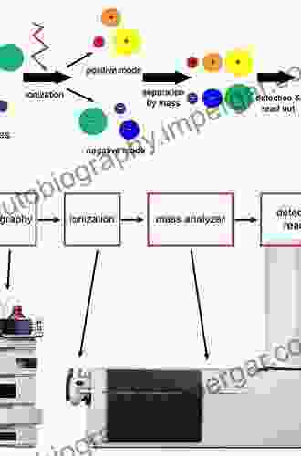 Automated Sample Preparation: Methods For GC MS And LC MS