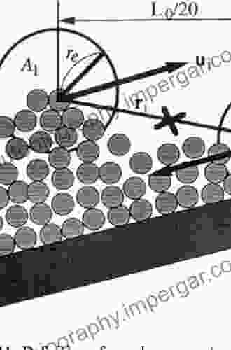 Moving Particle Semi Implicit Method: A Meshfree Particle Method For Fluid Dynamics