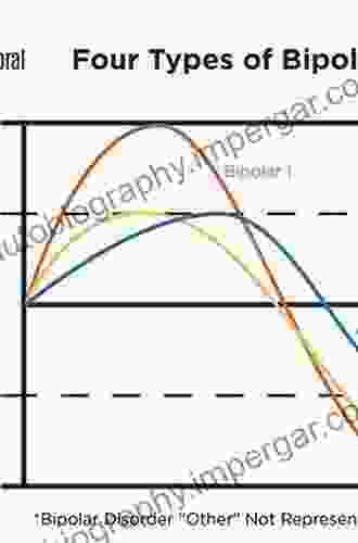 Neuroprogression and Staging in Bipolar Disorder