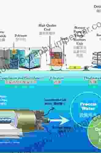 Corrosion Resistance Of Steels Nickel Alloys And Zinc In Aqueous Media: Waste Water Seawater Drinking Water High Purity Water