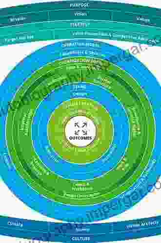 Building Information Modeling: Framework For Structural Design