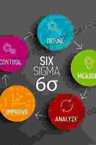 Six Sigma Quality For Business And Manufacture