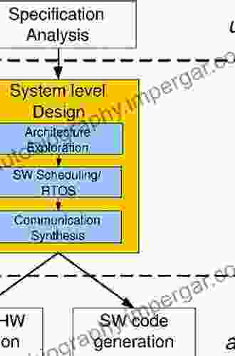 System Level Design With Net Technology