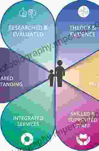 The Self Under Siege: A Therapeutic Model For Differentiation