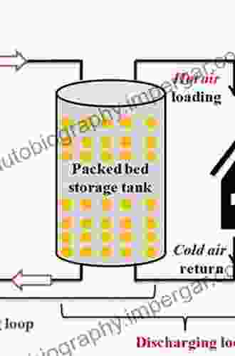 Thermal Energy Storage: Systems And Applications