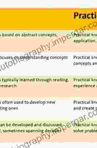 Social Occupational Therapy: Theoretical And Practical Designs