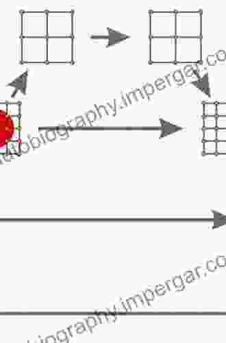 Numerical Simulation In Molecular Dynamics: Numerics Algorithms Parallelization Applications (Texts In Computational Science And Engineering 5)